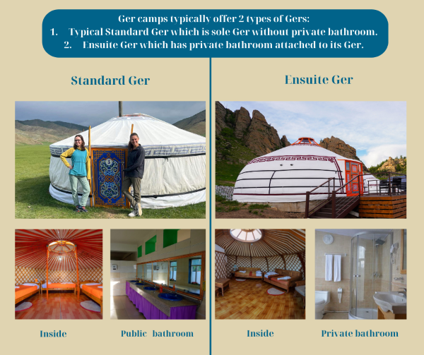 Tourist Ger camp types Ger camp types